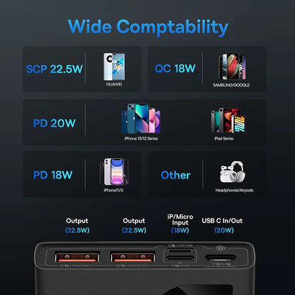 Fast Charging Powerbank