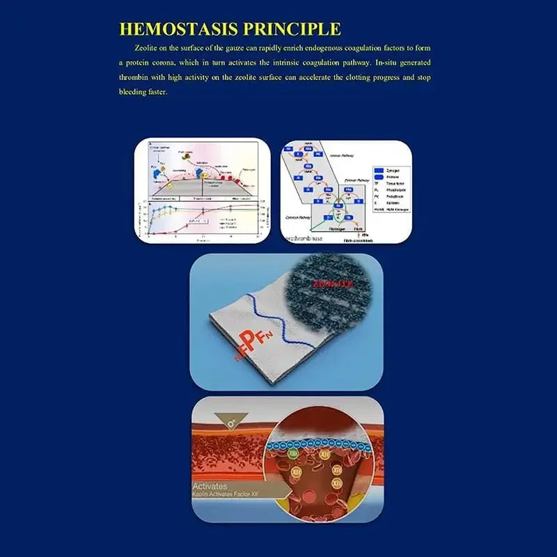 Hemostatic Gauze for Wound Dressing